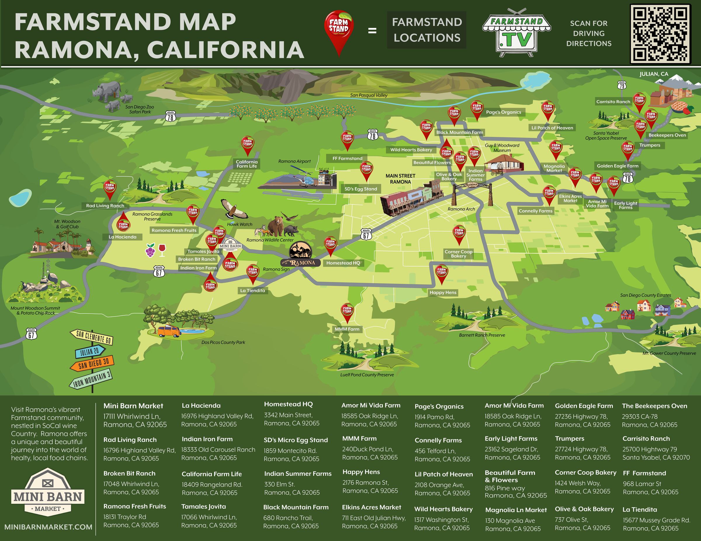 The illustrated Ramona Farmstand Map, showing farm stands drawn across the valley.
